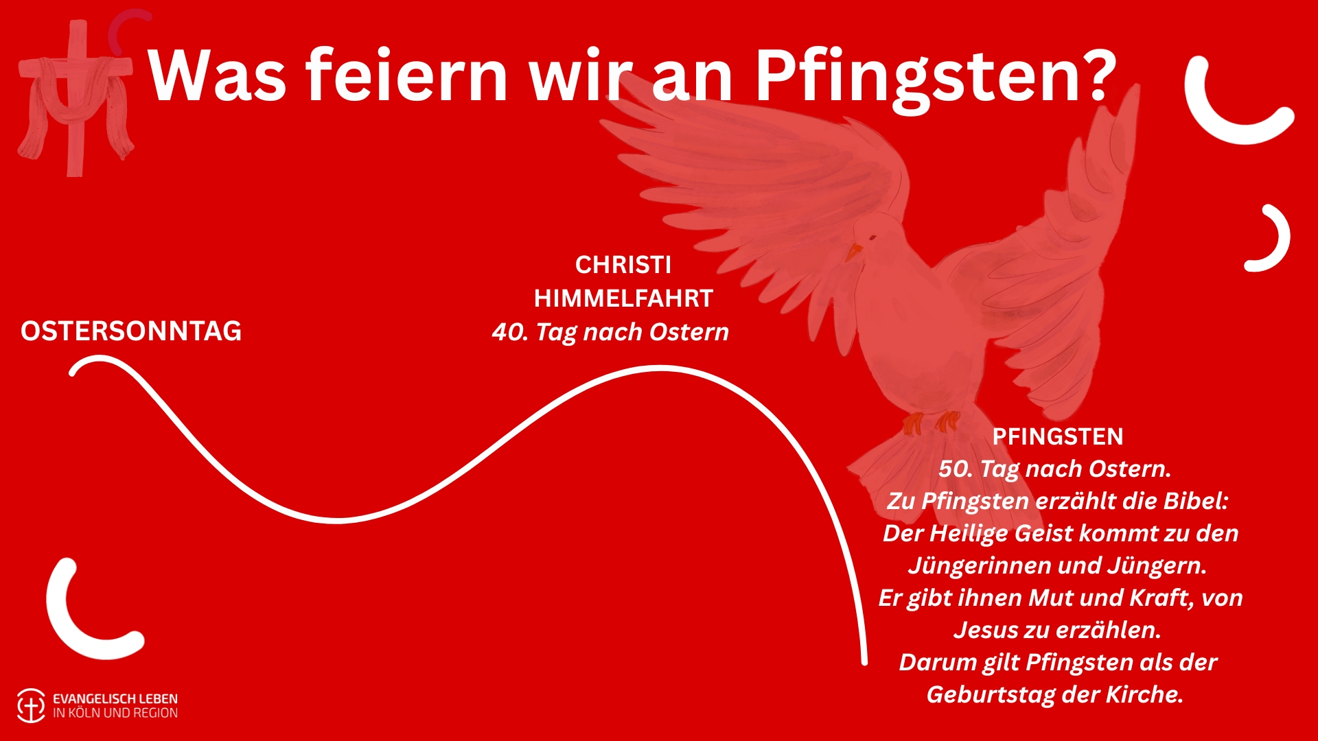 Du betrachtest gerade Pfingsten: Was feiern wir heute und was bedeutet dieser Tag?